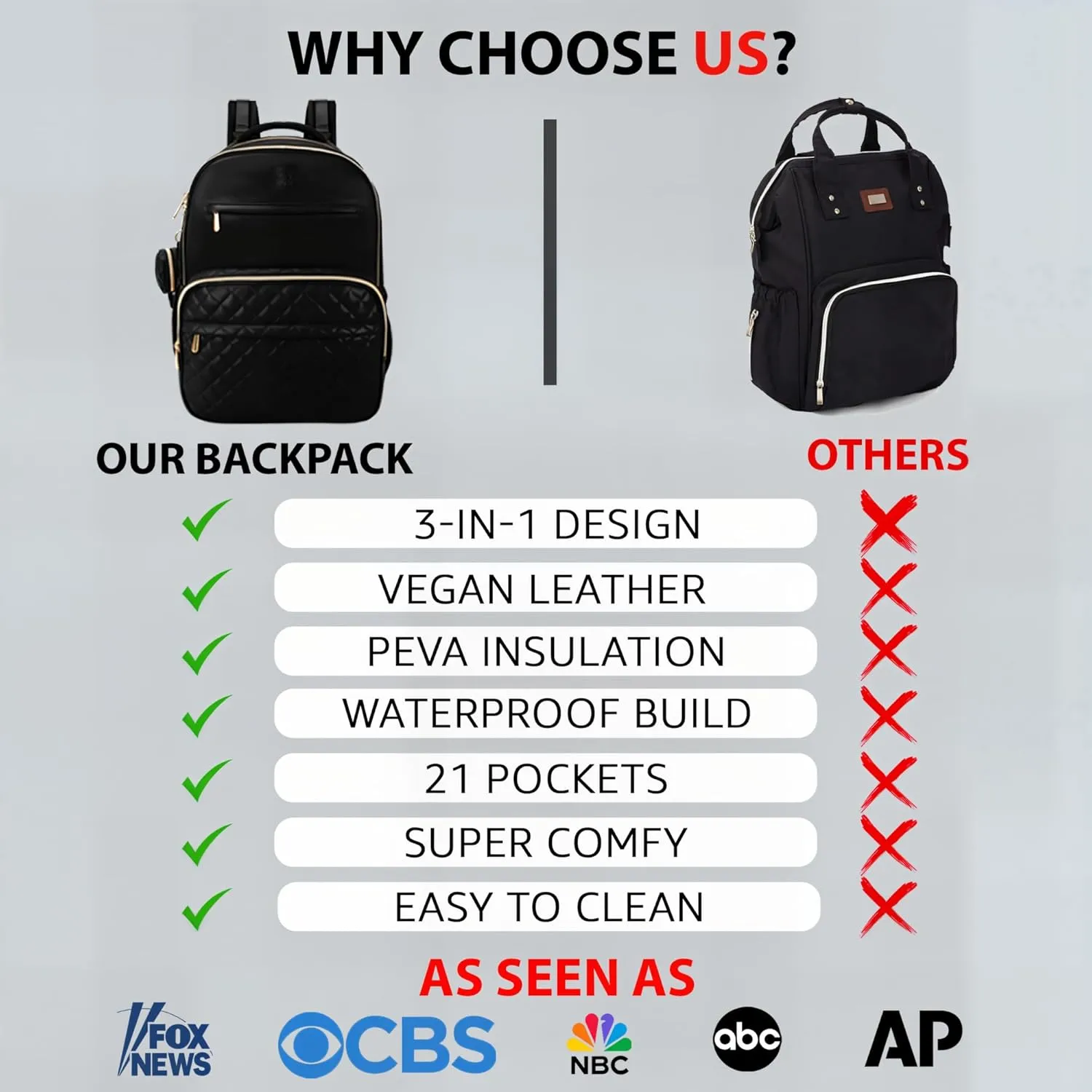 Award-Winning 3 in 1 Faux Leather Diaper Bag Backpack  Stylish Unisex 31L Design, 21 Pockets, USB Port, Changing Pad, Pacifier Case, Stroller Straps & Waterproof PU Leather Diaper Bag